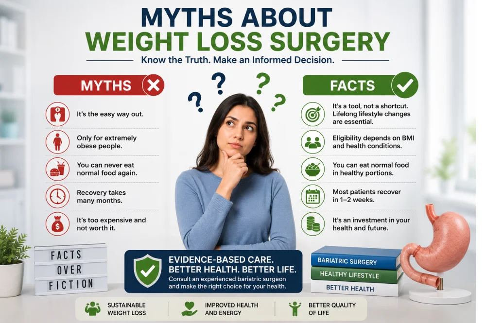 Discover the truth behind common myths about weight loss surgery